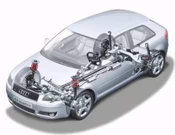 Audi A3 3.2 quattro [Worldwide] (8P) '2003–05