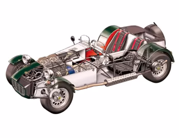 Caterham Seven Classic '1992–98