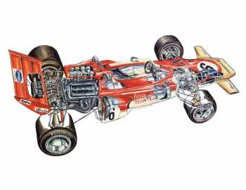 Lotus 72C '1970–71