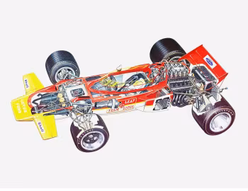 Lotus 72C '1970–71