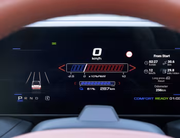 Painel MG Cyberster [South Africa] '2026