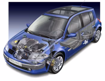 Renault Megane 5-door [Worldwide] '2003–06