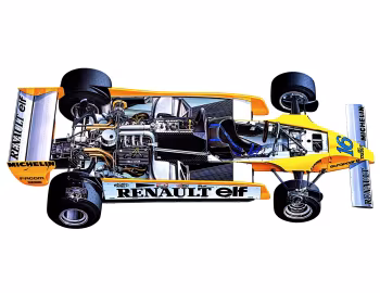 Renault RE20 '1980